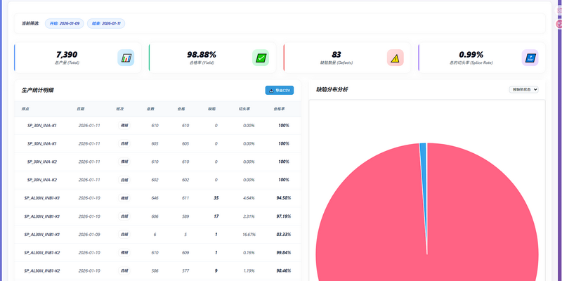智能报表分析